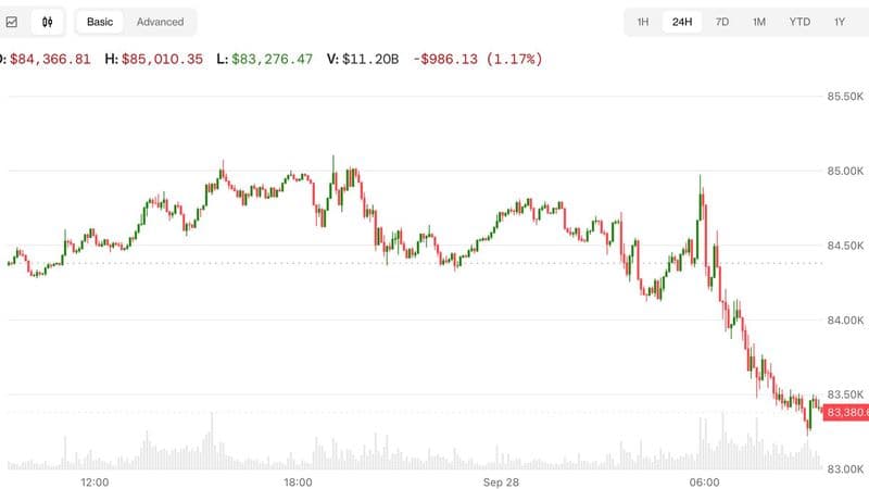 Bitcoin and Nasdaq futures dip as Trump hints at renewed Iran strikes