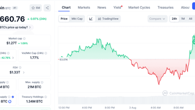 Bitcoin clears $15.6 billion options expiry, steadies near $84 k