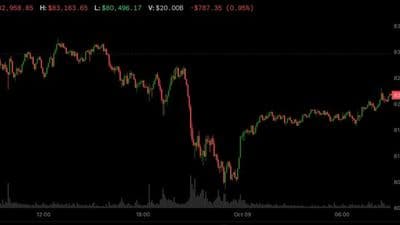 Bitcoin climbs to $82,000 after U.S. president dismisses pre-election Iran strike