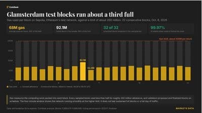 Ethereum’s Glamsterdam Upgrade Boosts Sepolia Gas Limit Threefold in Testnet Trials
