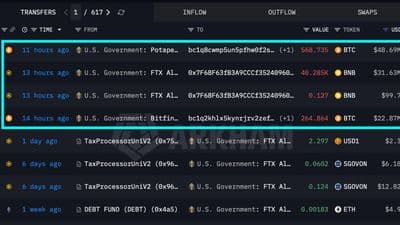 U.S. Treasury moves over $100 million in seized Bitcoin and Binance Coin to exchange-linked wallets