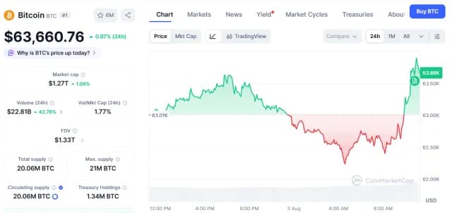 Bitcoin clears $15.6 billion options expiry, steadies near $84 k